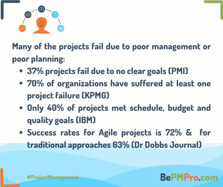 Why Projects Fail