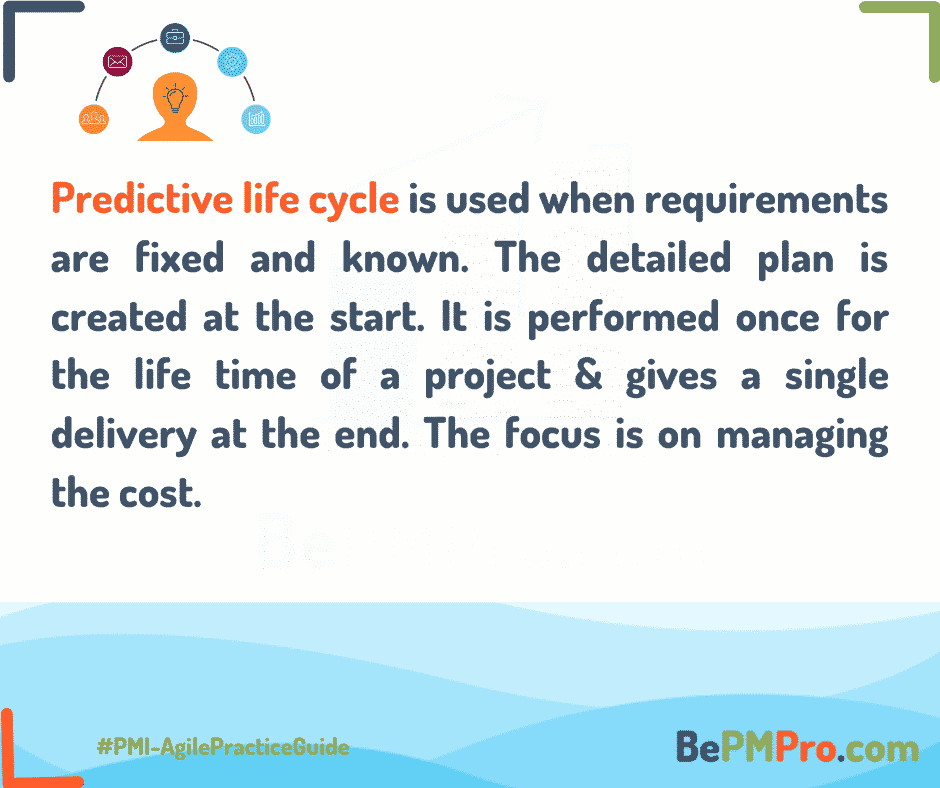 Various Types of Project Life Cycles - 4 Basic but Powerful Types Explained – Copy of FB Template Management Post 12