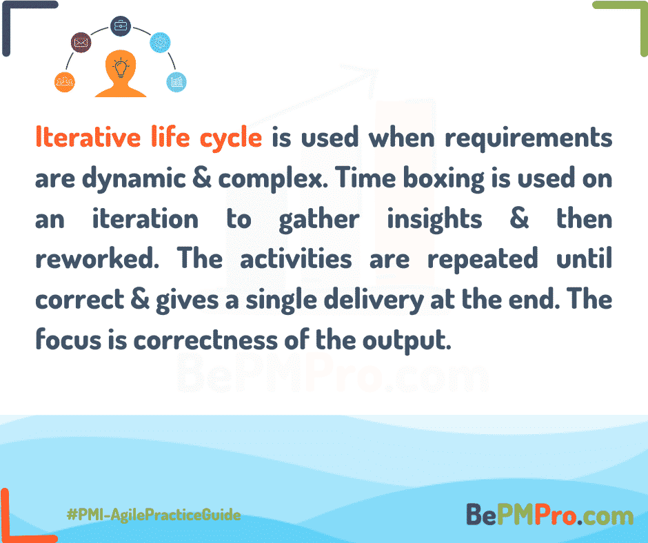 Various Types of Project Life Cycles - 4 Basic but Powerful Types Explained – Copy of FB Template Management Post 13