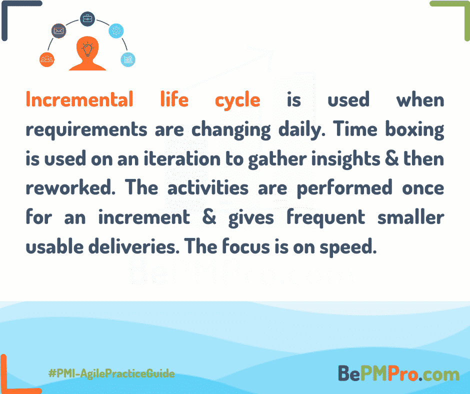 Various Types of Project Life Cycles - 4 Basic but Powerful Types Explained – Copy of FB Template Management Post 14
