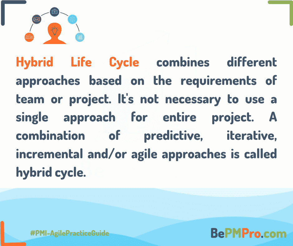 Various Types of Project Life Cycles - 4 Basic but Powerful Types Explained – Copy of FB Template Management Post 17