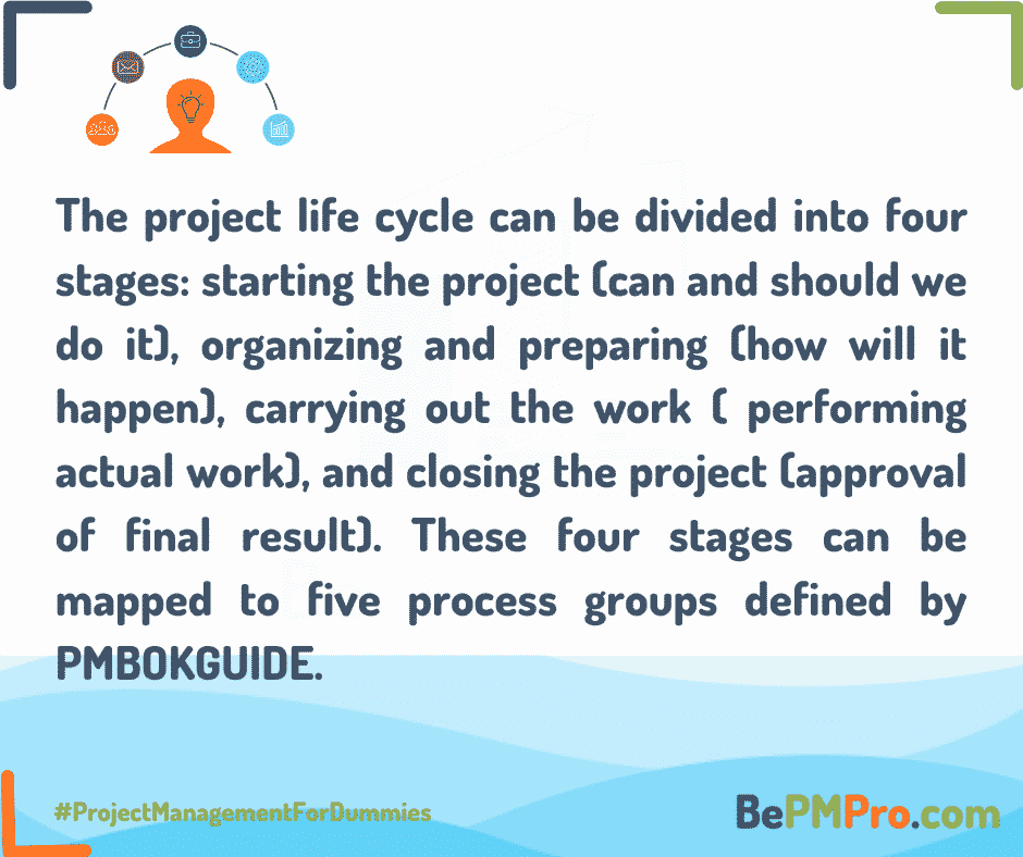 What is a Project Life Cycle? 7 Easy and Short Tips! – Copy of FB Template Management Post 7