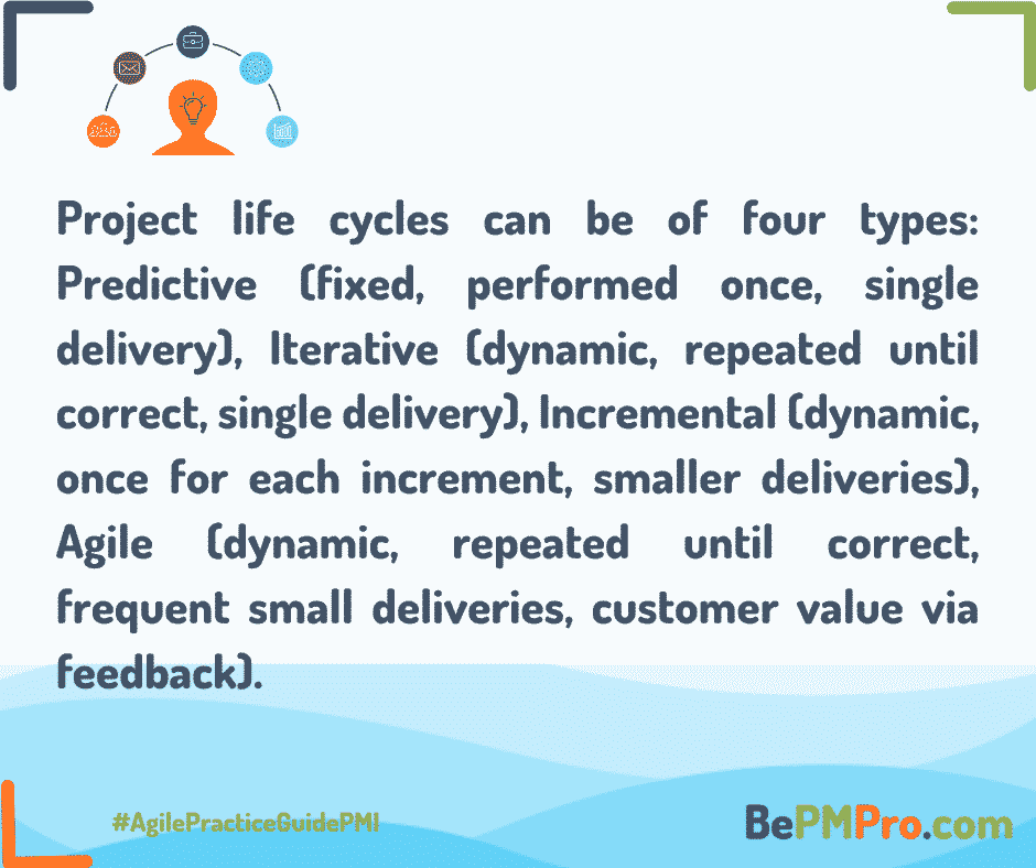 What is a Project Life Cycle? 7 Easy and Short Tips! – Copy of FB Template Management Post 8