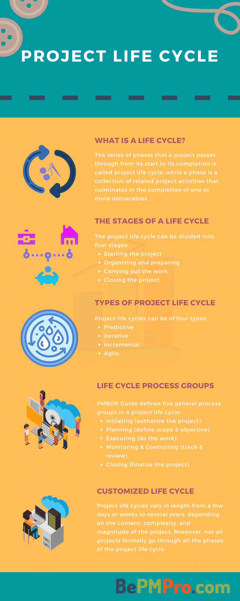 Project Life Cycle Infographics