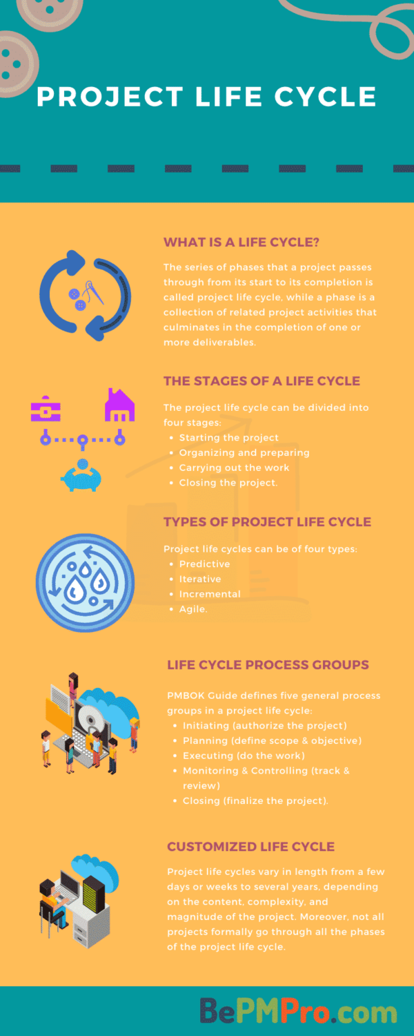 Project Life Cycle PDF Infographics | Powerful Learning In 1 Visual ...