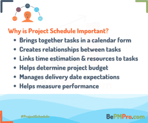 Project schedule is important as it helps link tasks with each other, estimate duration and resources, determine budget, set deadline expectations, and measure performance. – VXe59CnDaQaViZl6bFvp
