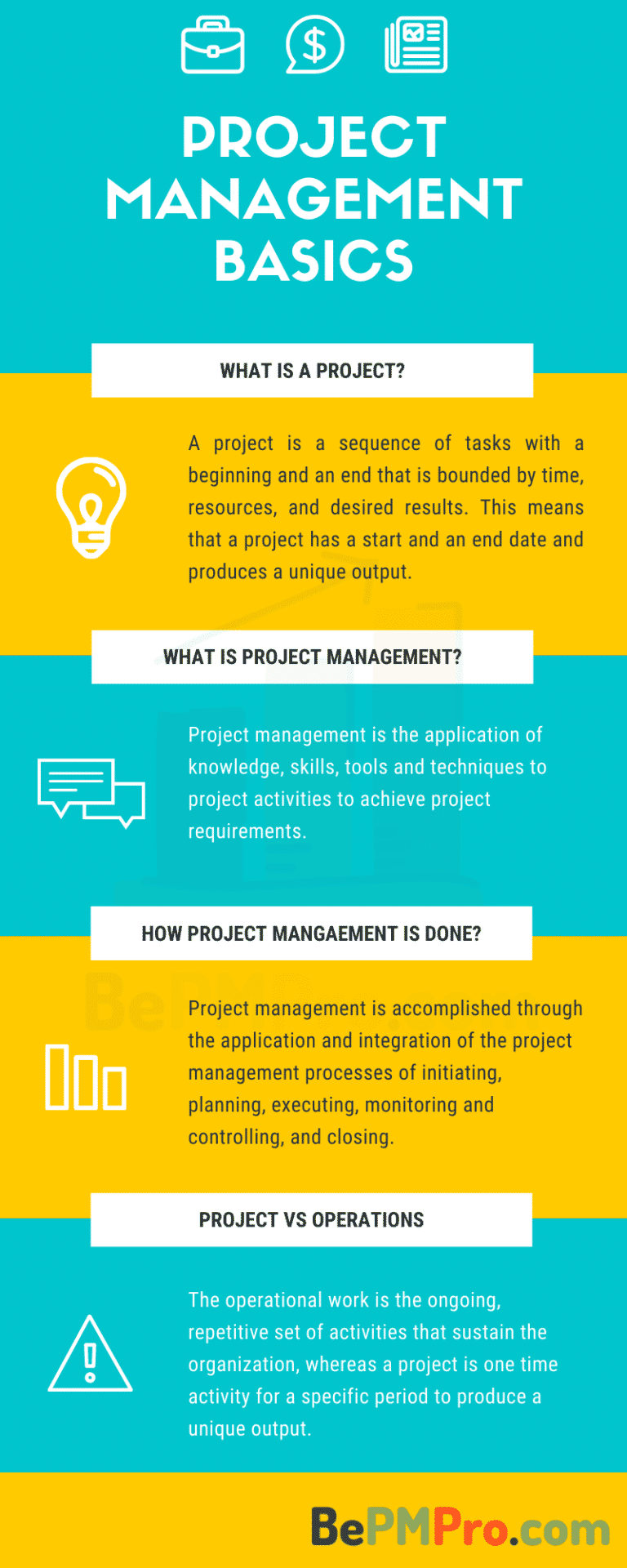 fundamentals of project management assignment