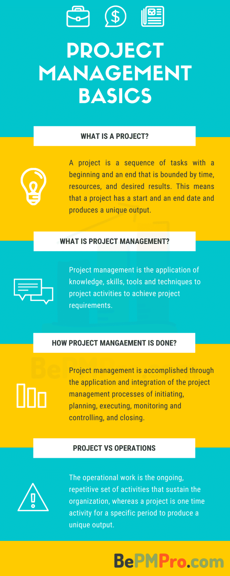 Project Management Basics PDF Infographics 4 Easy Steps BePMPro