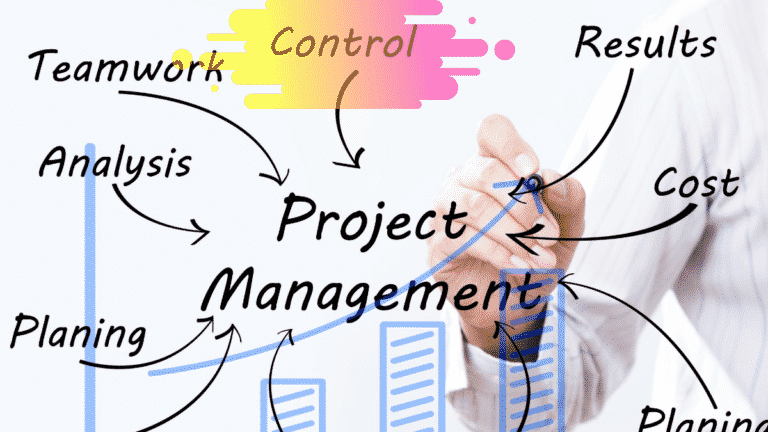 Controlling a Project | 6 Steps of Proper Project Control
