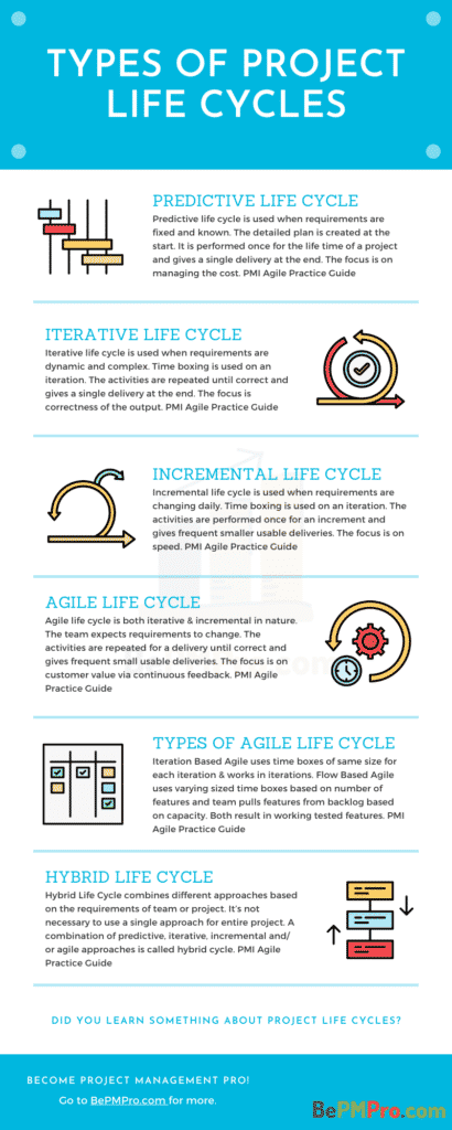 Types of Project Life Cycles of Project Management