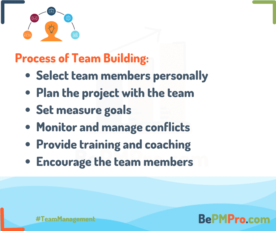 What are the steps in the team building process? – VaQfBXrM608CWIUiu4C2
