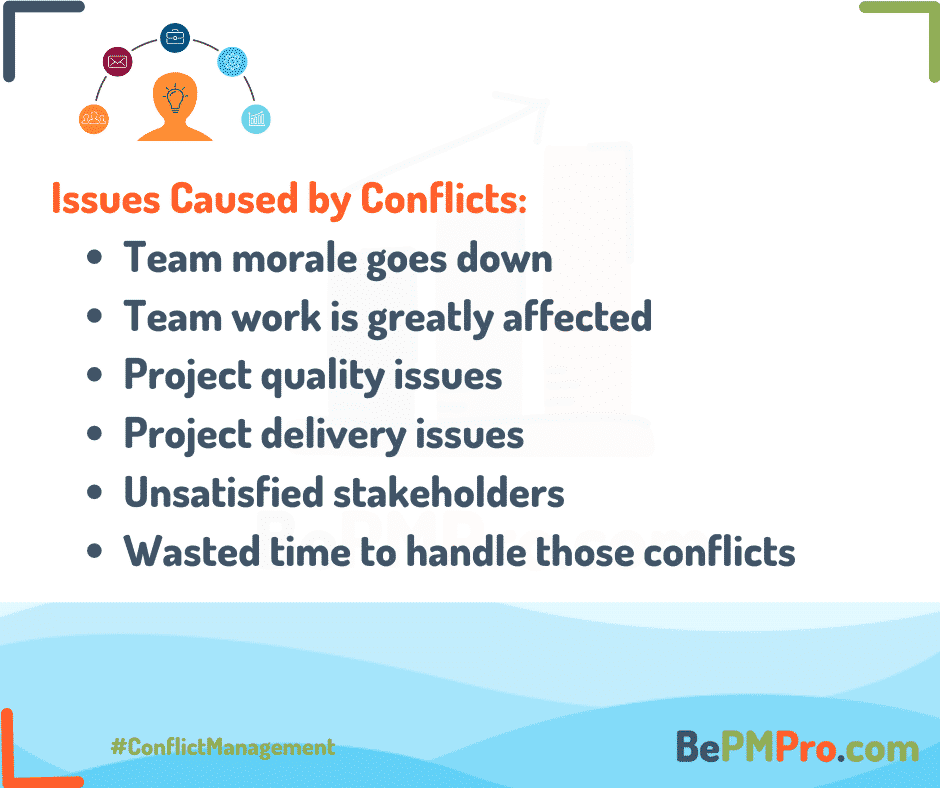 What issues can be caused by conflicts in a project? – 1mSHhCNU1HVU3rwTbcNY