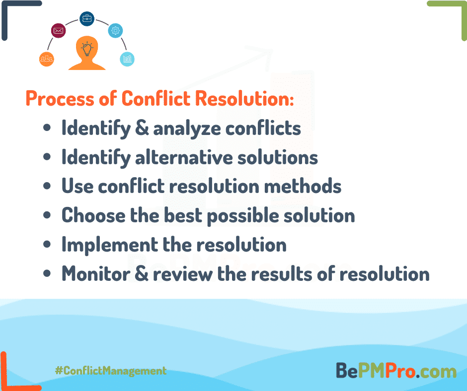 What is the process of conflict resolution in a project? – qTzwwbOyqEsT1azeEXNM